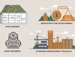 Strategi Kebijakan Ekonomi Indonesia: Fiskal, Moneter, dan Program Peningkatan Ekonomi